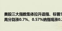 美股三大指数集体拉升道指、标普500指数盘中再创历史新高分别涨0.7%、0.57%纳指现涨0.29%