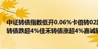 中证转债指数低开0.06%卡倍转02跌近6%爱玛转债、晓鸣转债跌超4%佳禾转债涨超4%嘉诚转债、弘亚转债涨超3%