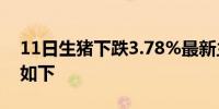 11日生猪下跌3.78%最新主力合约持仓变化如下