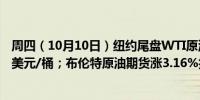 周四（10月10日）纽约尾盘WTI原油期货涨3.21%报75.59美元/桶；布伦特原油期货涨3.16%报79.00美元/桶
