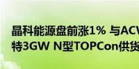 晶科能源盘前涨1% 与ACWA Power签署沙特3GW N型TOPCon供货合同