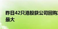 昨日42只港股获公司回购友邦保险回购金额最大