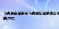 乌克兰空军表示乌克兰防空系统击落了66架俄罗斯无人机中的29架