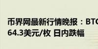 币界网最新行情晚报：BTC比特币价格达59864.3美元/枚 日内跌幅