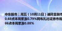 中东股市｜周五（10月11日）迪拜金融市场综合指数收涨0.07%报4440.68点本周累涨0.79%阿布扎比证券市场综合指数收涨0.11%报9260.86点本周累涨0.88%