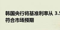 韩国央行将基准利率从 3.50%下调至3.25%符合市场预期