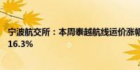 宁波航交所：本周泰越航线运价涨幅明显运价指数较上周涨16.3%