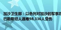 加沙卫生部：以色列对加沙的军事攻势已造成至少42,175名巴勒斯坦人遇难98,336人受伤