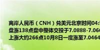 离岸人民币（CNH）兑美元北京时间04:59报7.0711元较周四纽约尾盘涨138点盘中整体交投于7.0888-7.0663元区间本周离岸人民币累计上涨大约266点10月8日一度涨至7.0464元