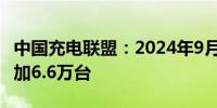 中国充电联盟：2024年9月公共充电桩环比增加6.6万台