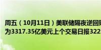 周五（10月11日）美联储隔夜逆回购协议（RRP）使用规模为3317.35亿美元上个交易日报3225.87亿美元