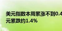 美元指数本周累涨不到0.4%日元跌向150加元累跌约1.4%