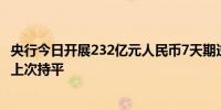 央行今日开展232亿元人民币7天期逆回购操作利率1.50%与上次持平