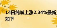 14日纯碱上涨2.34%最新主力合约持仓变化如下