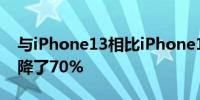 与iPhone13相比iPhone14基本版的销量下降了70%