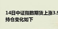 14日中证指数期货上涨3.92%最新主力合约持仓变化如下