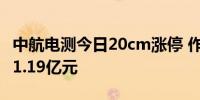 中航电测今日20cm涨停 作手新一席位净买入1.19亿元