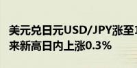 美元兑日元USD/JPY涨至149.63创8月2日以来新高日内上涨0.3%