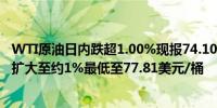 WTI原油日内跌超1.00%现报74.10美元/桶布伦特原油跌幅扩大至约1%最低至77.81美元/桶