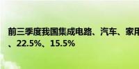 前三季度我国集成电路、汽车、家用电器出口分别增长22%、22.5%、15.5%