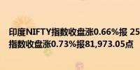 印度NIFTY指数收盘涨0.66%报 25,127.95点印度SENSEX指数收盘涨0.73%报81,973.05点