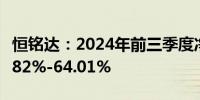 恒铭达：2024年前三季度净利润预计增长35.82%-64.01%