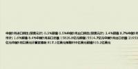 中国9月进口同比(按美元计) 0.3%前值 0.5%中国9月出口同比(按美元计) 2.4%前值 8.7%中国9月进口同比(按人民币计) -0.5%前值 0%中国9月出口同比(按人民币计) 1.6%前值 8.4%中国9月进口总额 15826.8亿元前值15514.7亿元中国9月出口总额 21653亿元前值22008.1亿元中国9月贸易帐 5826.2亿元前值6493.4亿元中国9月以美元计算贸易帐 817.1亿美元预期898亿美元前值910.2亿美元