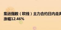 集运指数（欧线）主力合约日内走高301.2点现报2718.8点涨幅12.46%