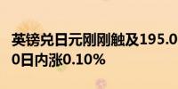 英镑兑日元刚刚触及195.00关口最新报195.00日内涨0.10%