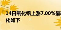 14日氧化铝上涨7.00%最新主力合约持仓变化如下