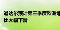 道达尔预计第三季度欧洲地区炼油利润率将环比大幅下滑