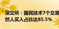 深交所：国民技术7个交易日累涨121.5% 自然人买入占比达85.5%