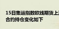 15日集运指数欧线期货上涨2.88%最新主力合约持仓变化如下