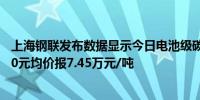 上海钢联发布数据显示今日电池级碳酸锂价格较上日下跌500元均价报7.45万元/吨