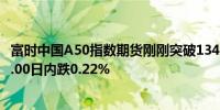 富时中国A50指数期货刚刚突破13400.00关口最新报13396.00日内跌0.22%