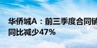 华侨城A：前三季度合同销售金额169.3亿元同比减少47%