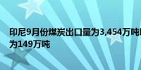 印尼9月份煤炭出口量为3,454万吨印尼9月份棕榈油出口量为149万吨