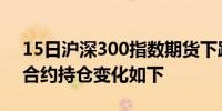 15日沪深300指数期货下跌2.58%最新主力合约持仓变化如下