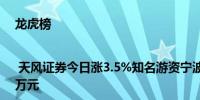 龙虎榜 | 天风证券今日涨3.5%知名游资宁波桑田路净买入9323.33万元