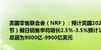 美国零售联合会（NRF）：预计美国2024年（11月感恩节+12月圣诞节）假日销售季将增长2.5%-3.5%预计11月和12月零售销售零售销售总额为9800亿-9900亿美元