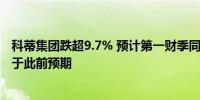 科蒂集团跌超9.7% 预计第一财季同店销售额增速4至5% 低于此前预期