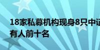 18家私募机构现身8只中证A500ETF份额持有人前十名