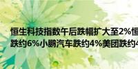 恒生科技指数午后跌幅扩大至2%恒生指数现跌1.77%蔚来跌约6%小鹏汽车跌约4%美团跌约4%哔哩哔哩跌约4%