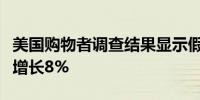 美国购物者调查结果显示假日销售季开支料将增长8%