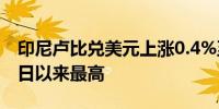 印尼卢比兑美元上涨0.4%至15,515为10月4日以来最高