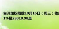 台湾加权指数10月16日（周三）收盘下跌281.06点跌幅1.21%报23010.98点