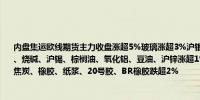 内盘集运欧线期货主力收盘涨超5%玻璃涨超3%沪银涨超2%菜籽油、沪铅、鸡蛋、沪金、烧碱、沪锡、棕榈油、氧化铝、豆油、沪锌涨超1%原油跌超4%焦煤、碳酸锂跌超3%焦炭、橡胶、纸浆、20号胶、BR橡胶跌超2%