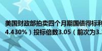 美国财政部拍卖四个月期国债得标利率4.420%（10月9日为4.430%）投标倍数3.05（前次为3.31）