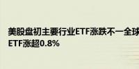 美股盘初主要行业ETF涨跌不一全球航空业ETF涨逾2%黄金ETF涨超0.8%