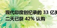 现代印度创纪录的 33 亿美元 IPO 在竞标第二天已获 42% 认购